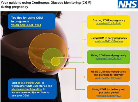 tcb guidelines for pregnancy